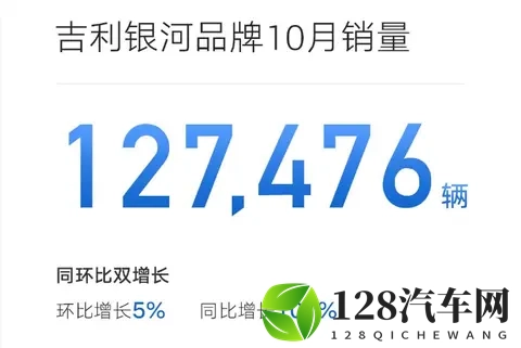 10月车市转跌08%，比亚迪吉利稳坐冠亚军-2