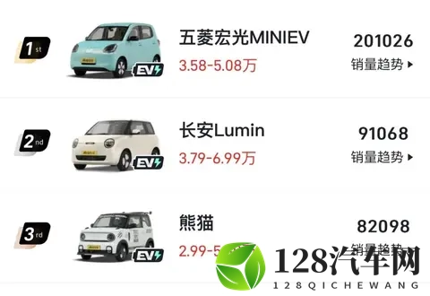 不同价格带买车关注点和热销车型，来匹配吧-2