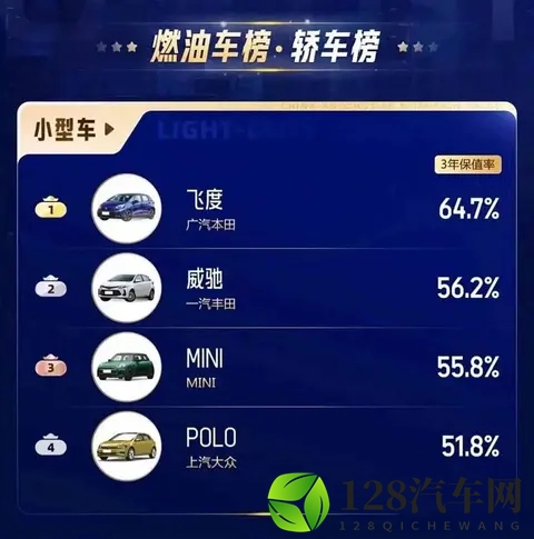 飞度真凉了？别急，看懂这波操作的人都在等新车！-3