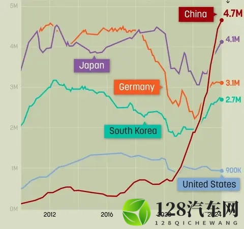为什么我不选电车，而是选油车？-3