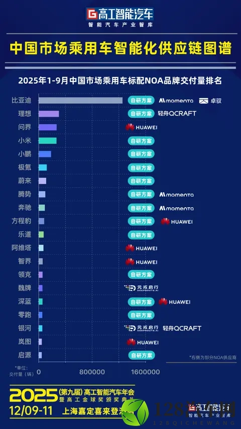 L3开场，NOA智驾普及战打响！-1