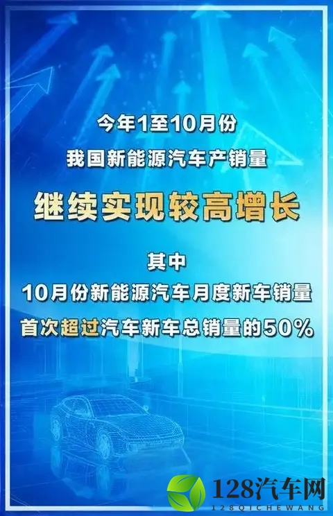 历史性逆转！516%对484%，中国新能源车月销首超燃油车-2