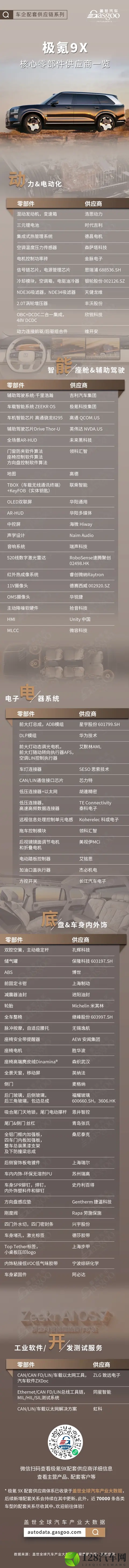 50万级的车不愁卖？极氪9X核心零部件配套供应商一览-1