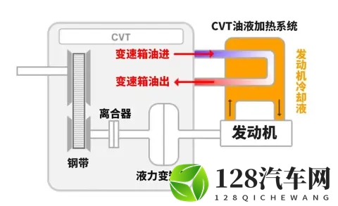 汽车冷启动时发动机转速为何会升高，是否需要原地等待转速下降？-2
