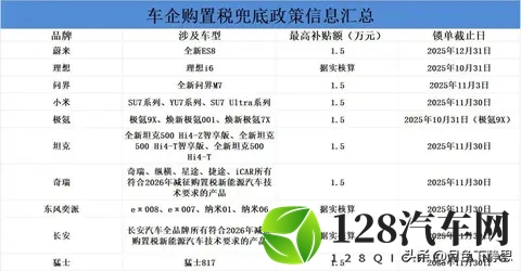 购置税减半倒计时，17家车企自掏腰包兜底，现在买车到底值不值？-1