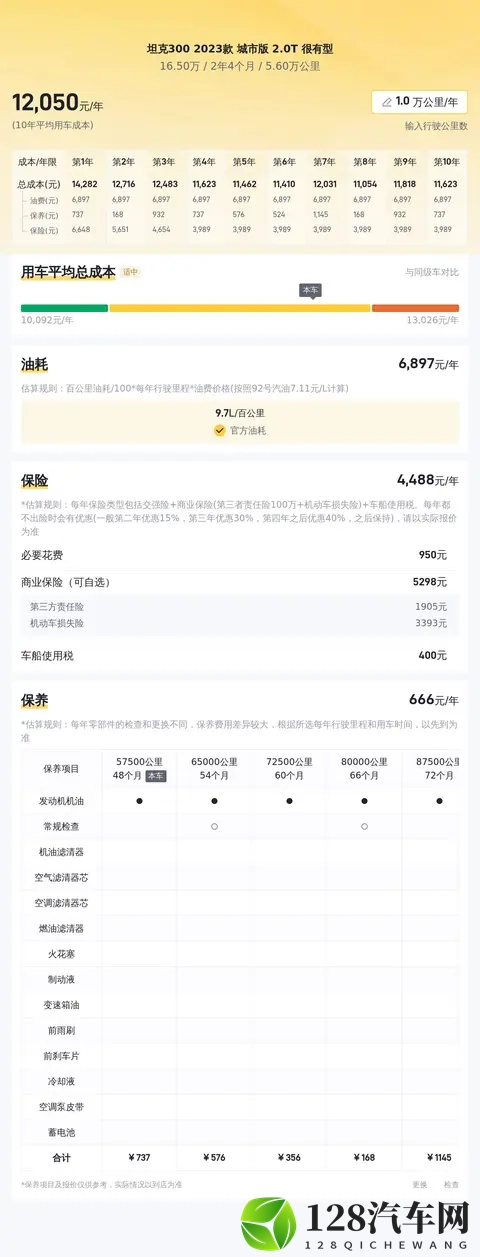 23年7月一手坦克300，5万多公里，16万多拿下值不值？-3