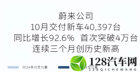 蔚来李斌：钱的事三季度办完了，第四季度盈利有望了……-2