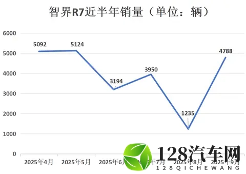 权益突然变更,智界R7车主遭“背刺”,被迫投诉!-3