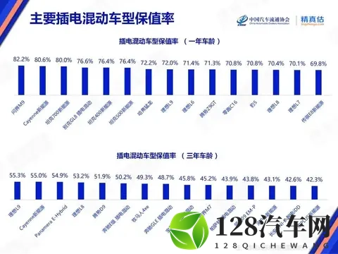 新能源二手车血亏现场：25万买的新势力两年剩10万，真相太扎心！-2