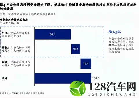 0公里车巨划算?XX入手狂喜!售后断层直呼上当!-2