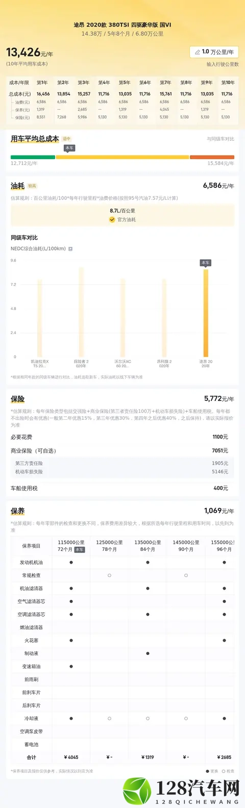 14万多拿下大众途昂,20T四驱大空间,奶爸出行好帮手-1