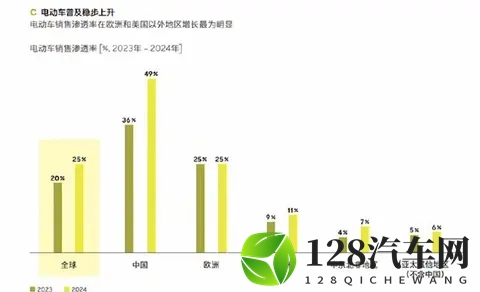99%的电车车主换车仍选电车,燃油车真的没戏了?-1