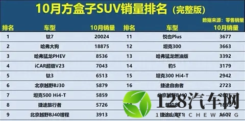 方盒子SUV市场新格局，硬派越野谁能笑到最终！-2