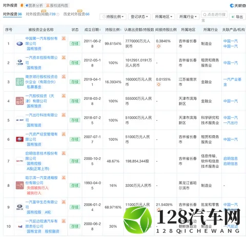 一汽零跑，股份疑云    星车场-2