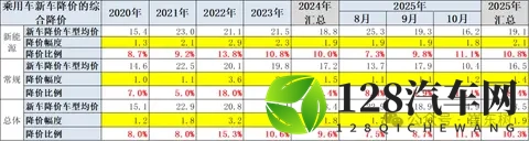 2025广州车展定档；智己LS9售3228万起；欧拉5开启预售-1