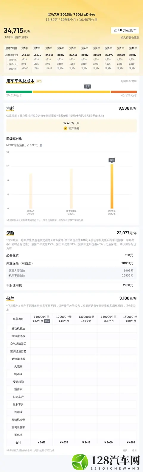 16万多拿下二手宝马750Li,体验V8的澎湃!-2