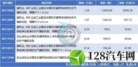 从第11到第2!乌兹别克斯坦成为中國出口OTR 轮胎的最大黑马-3