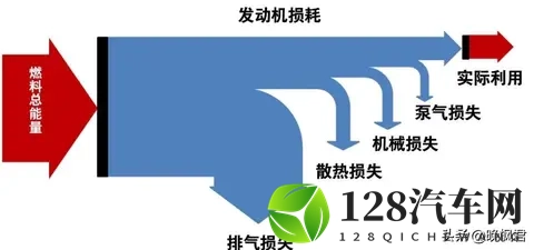 车企广告中声称热效率为48%，实测数据相差甚远,背后原因究竟在哪-2