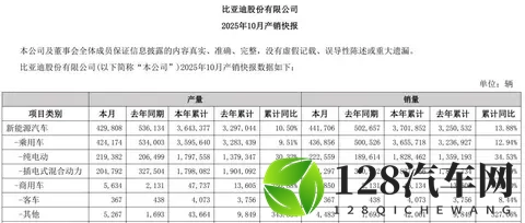 中国车市风云，上汽比亚迪谁领风骚。-2