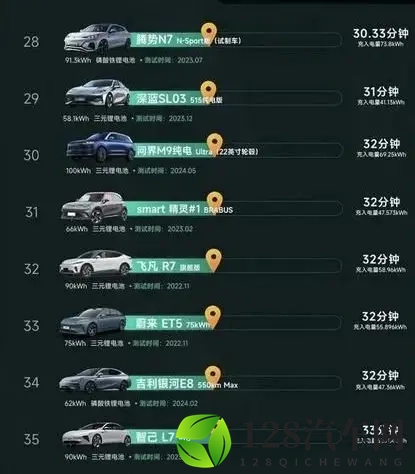 油车才是主宰，电车20年后会消失？车主的真实想法很现实-1