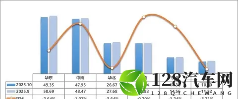2025的二手车市场，像坐过山车似的颠来倒去-3