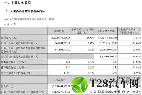 高管人事变动！长安汽车公告-1