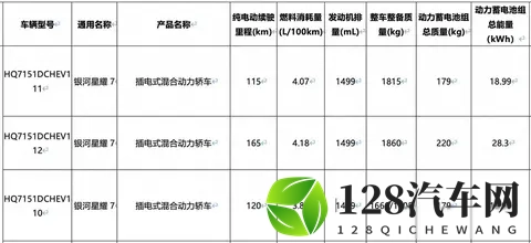 吉利银河星耀7将出，迷雾重重，能否闪耀星河？-1