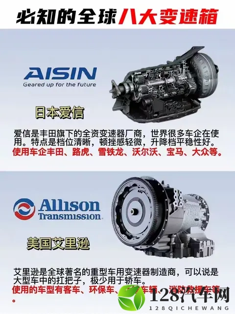 全球8大变速箱巅峰对决！你的爱车藏着哪款性能王者？🔥-2