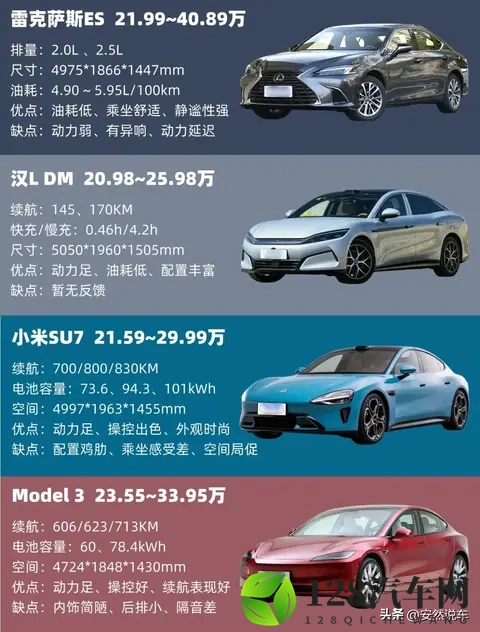 20-25万轿车怎么选？8款热门车的优缺点、价格和实用评测-3