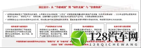 中国车用润滑油政策解析-2