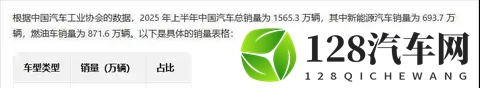 买油车因为保值？这可能是2025年最大的消费陷阱-1