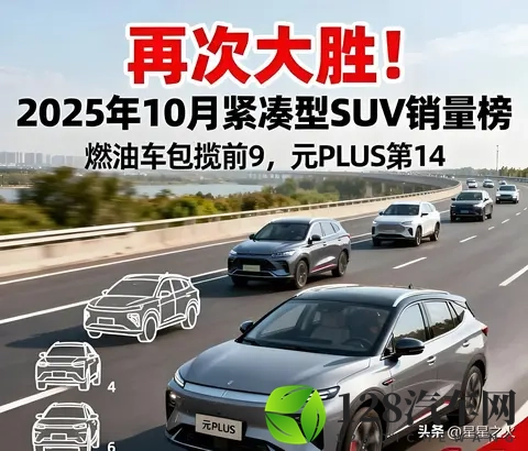 燃油车反攻！10月SUV榜单巨变，国产三强包揽前三，元PLUS跌至14-1