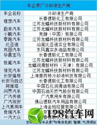 两家冷却液供应商回应理想MEGA召回事件-3