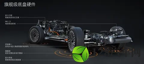 32 万买上汽旗舰 SUV？仔细想想并不乐观-2