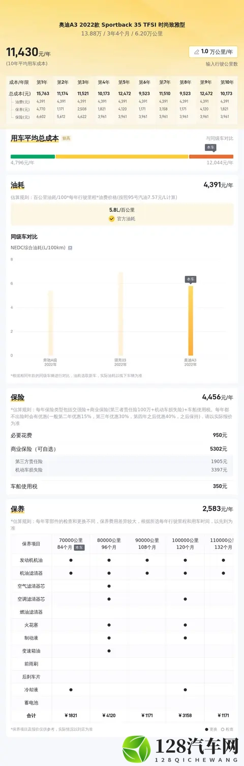 13万多拿下奥迪A3，都市丽人的时尚新宠？-2