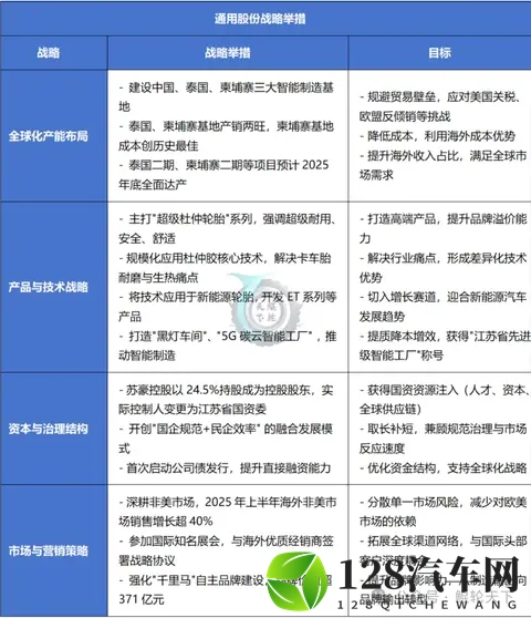 净利下滑背后，混改赋能下的江苏通用正经历主业“淬炼”-3