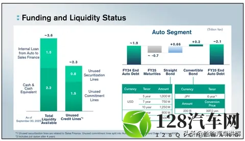 智能化、多元化产品矩阵筑牢“技术日产”归来根基-1