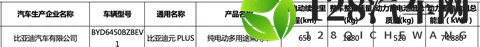 新款比亚迪元PLUS续航650公里?电池大了,车也重了-2