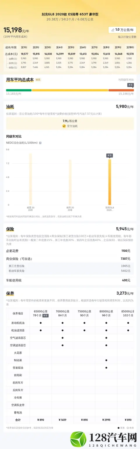 20万拿下别克GL8陆尊，家用商务都体面！-3