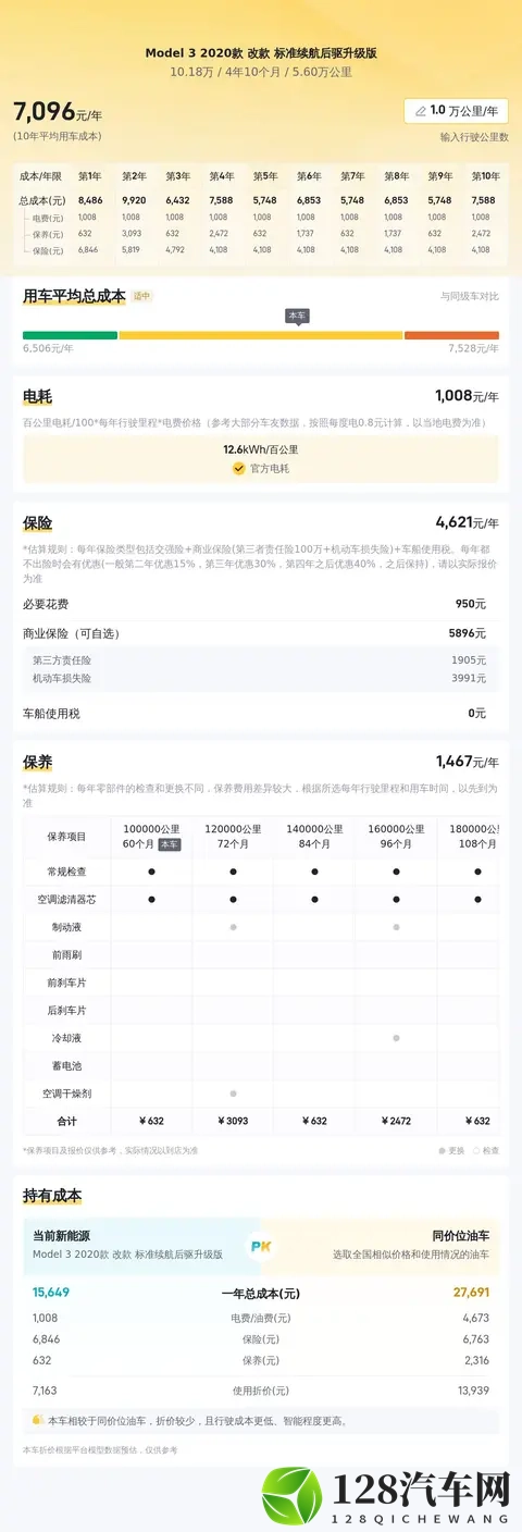 10万出头,圆你特斯拉梦!20款Model3代步优选-3