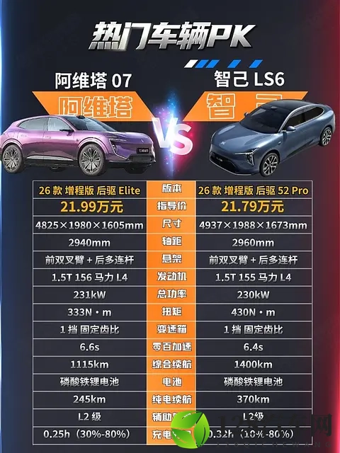 20万级增程SUV对决 阿维塔07与智己LS6谁更强？-1