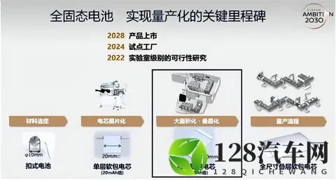日本固态电池研发成功：中国车企要有危机感-2