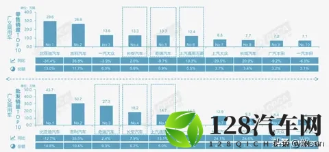 10月车市三大颠覆：57%渗透率与出口暴增背后的真相！-2