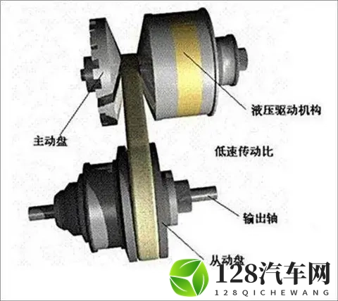 扒一扒CVT变速箱的10个谣言，今天直接打脸！最后一个别尬黑-2