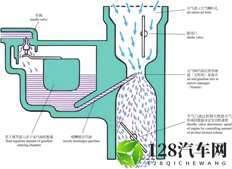 冬季汽车原地热车是对还是错？正确答案：热车是过时的用车习惯-2