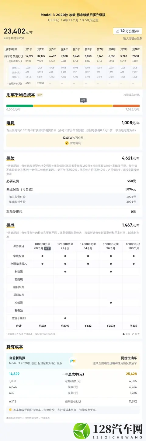 十年老司机之选？10万拿下20款特斯拉Model3，代步真香！-3