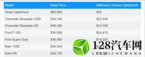 率先入局，小鹏发布L4级车！但Robotaxi真正的命门其实在数据-2