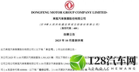 同比增长16%！东风集团最新销量发布-2