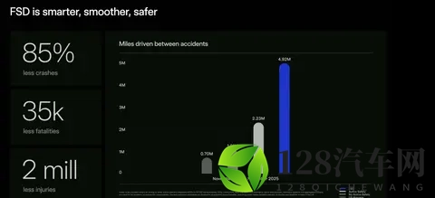 马斯克的万亿豪赌：特斯拉的未来之战-2