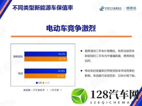 新能源二手车血亏现场：25万买的新势力两年剩10万，真相太扎心！-1